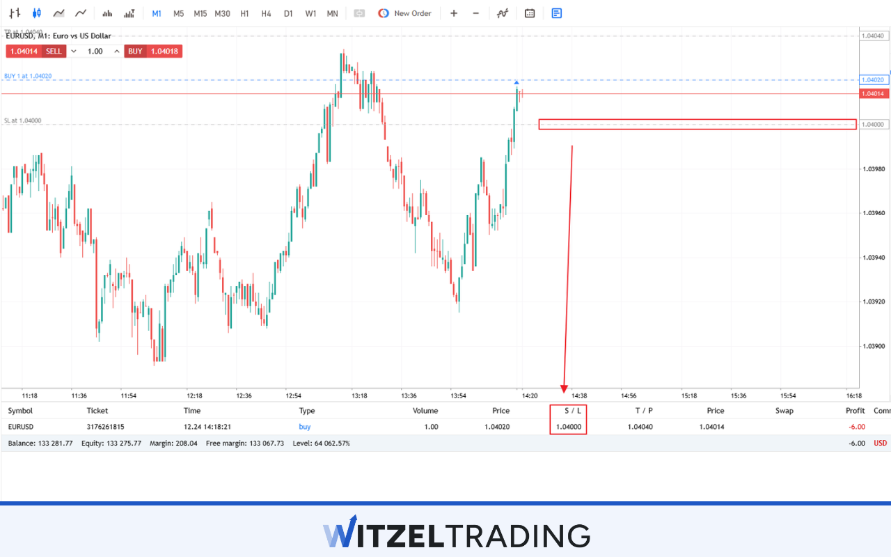 Stop Loss Order EUR/USD