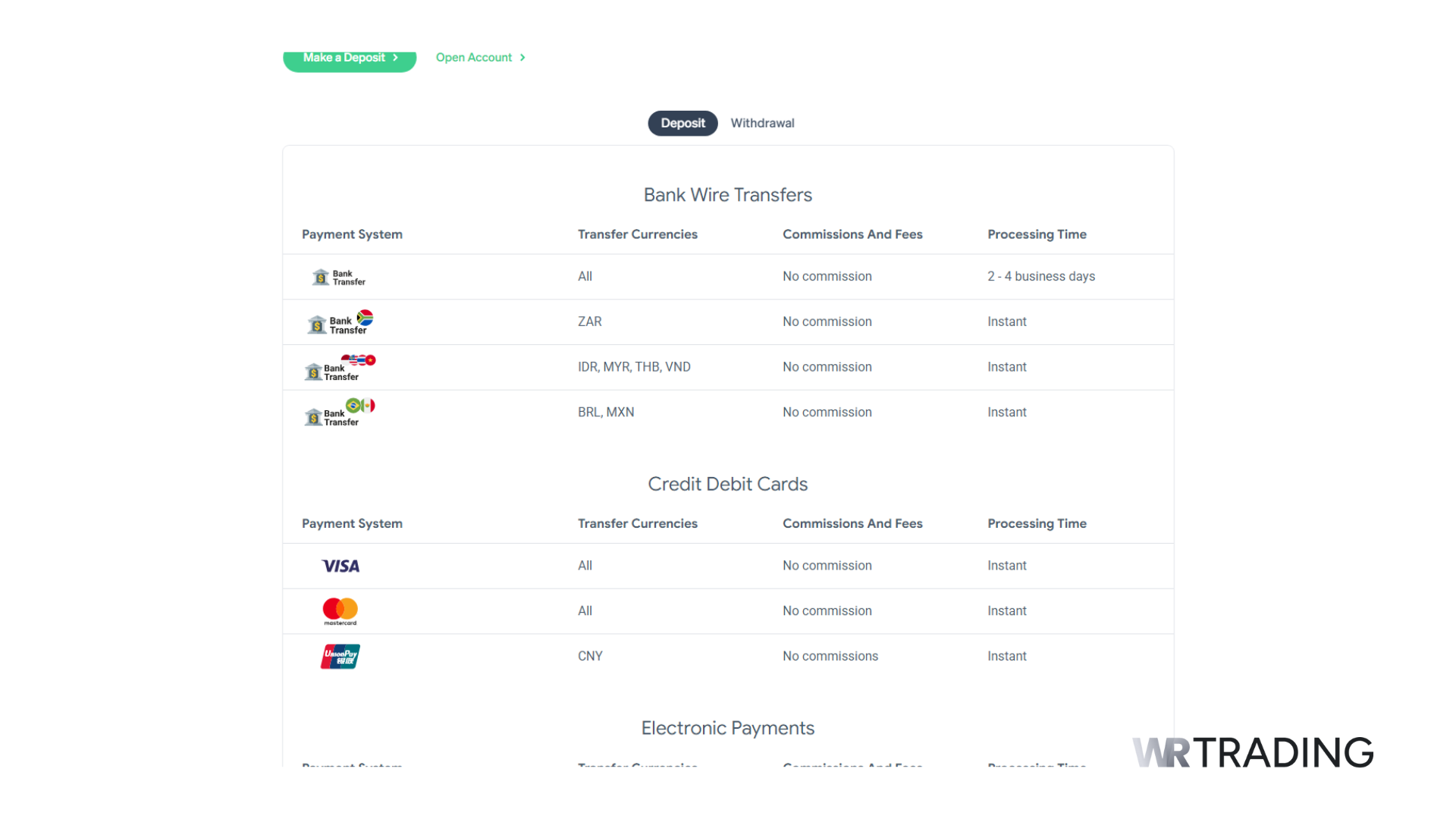SuperForex Deposit Payment Methods