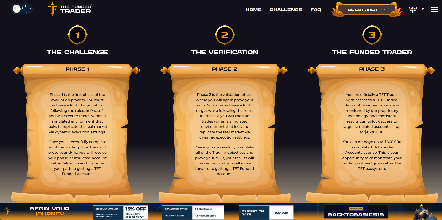 The Funded Trader Evaluation Process