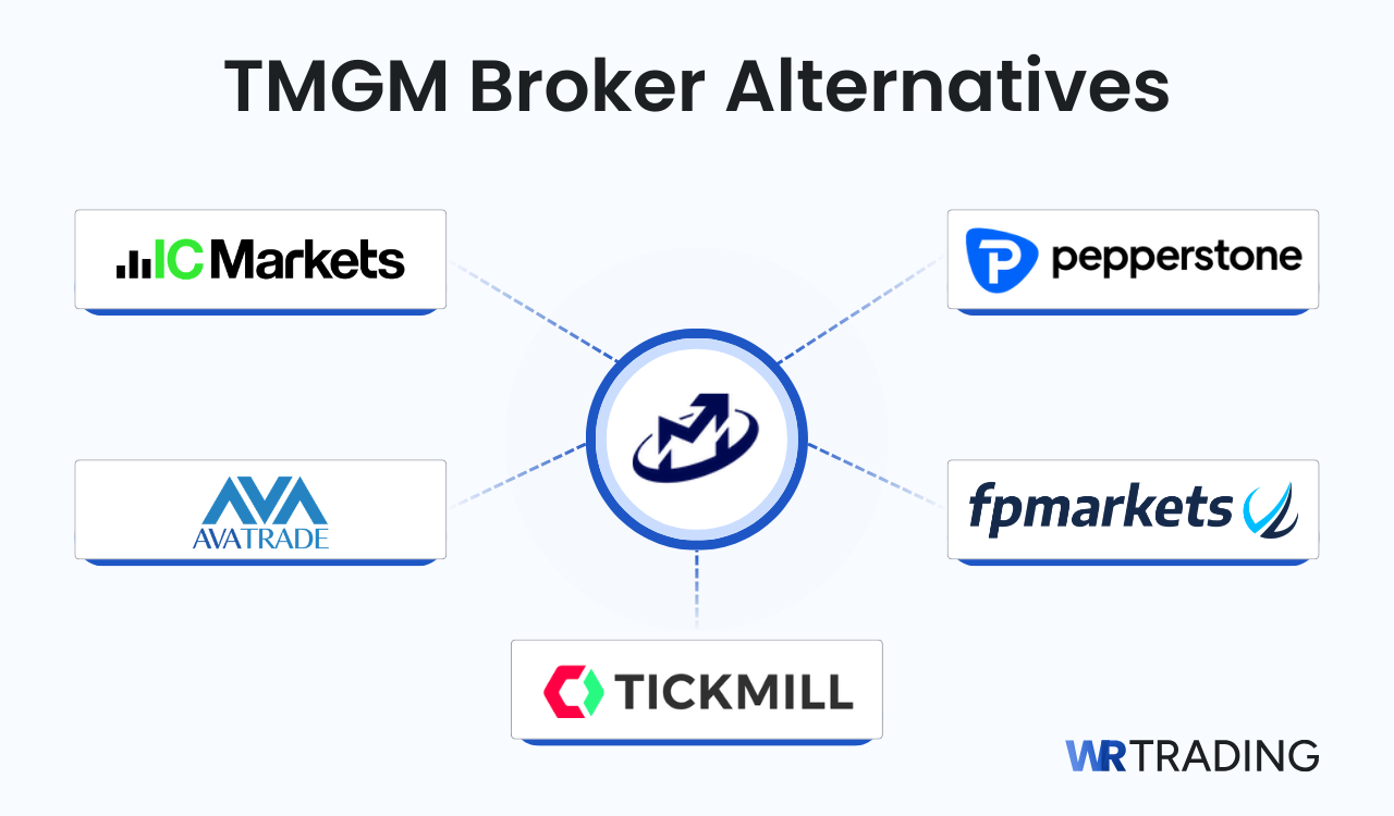 TMGM Broker Alternatives
