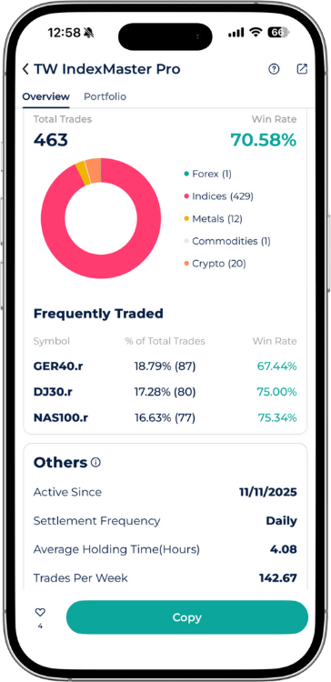 TW IndexMaster Pro Expert Advisor portfolio on Startrader App with 70.58% Win Rate and 463 total trades in Indices.