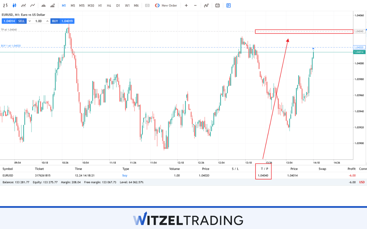 Take Profit Order EUR/USD