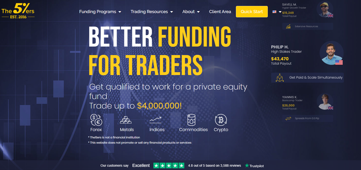 The 5ers As Alternative To Earn2Trade