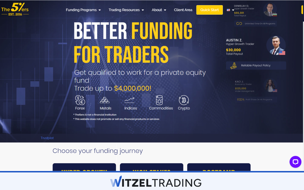 The 5%ers as UProfit alternative