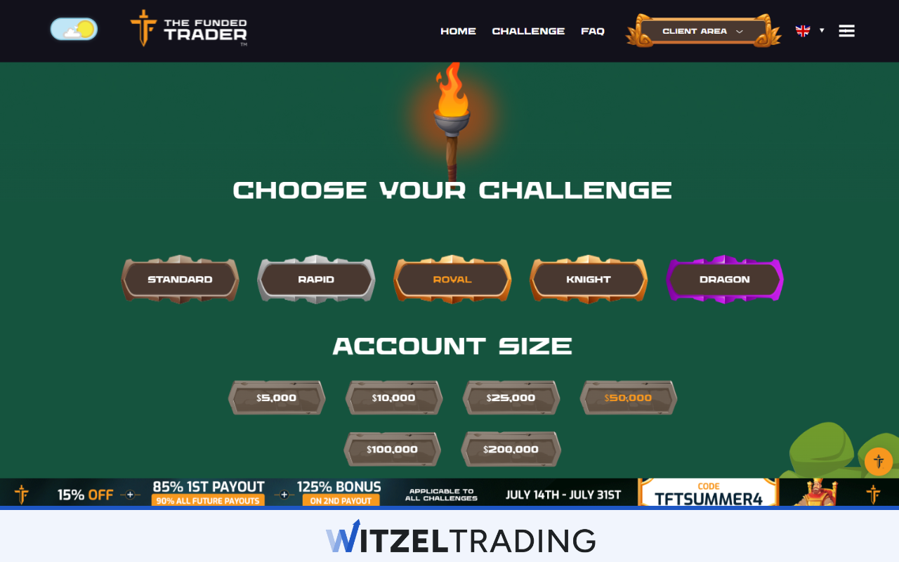 The Funded Trader Challenge