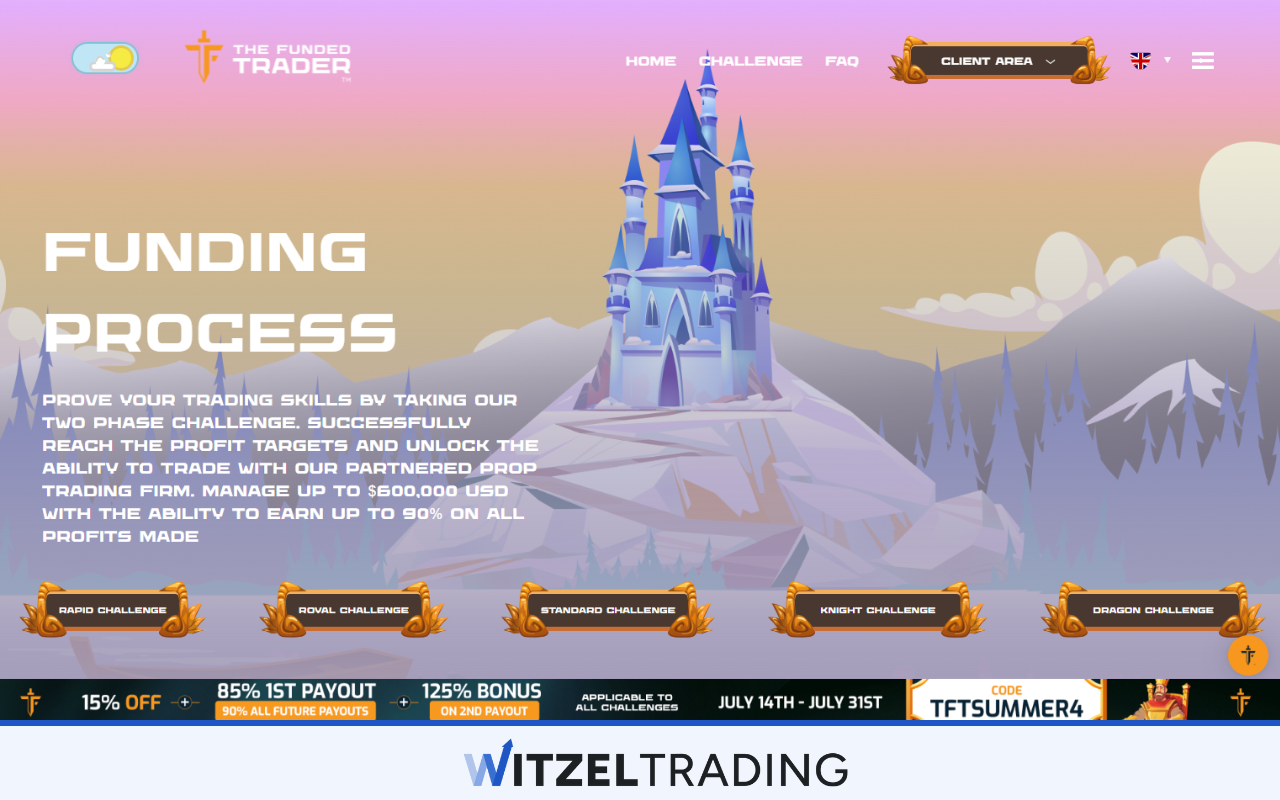 The Funded Trader Funding Process