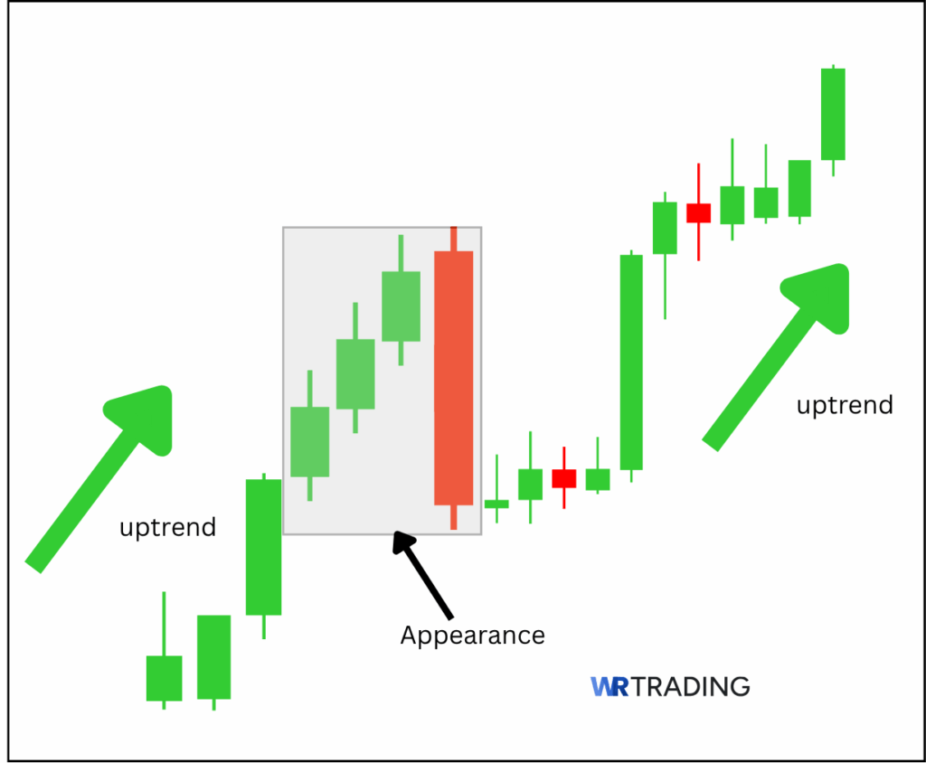 Appearance of a Bullish Three Line Strike Pattern 