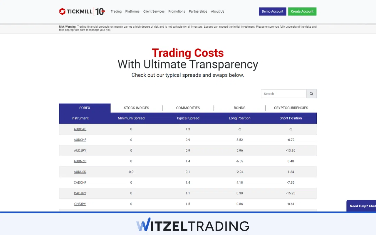Tickmill Zero Forex Spreads