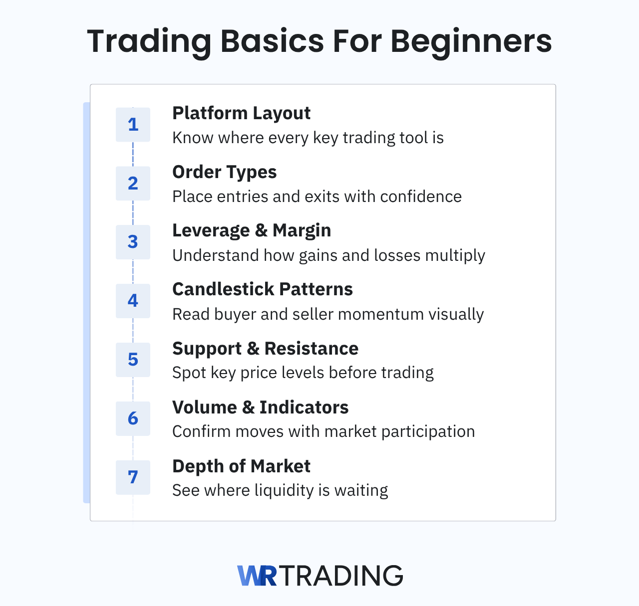 Trading Basics for Beginners