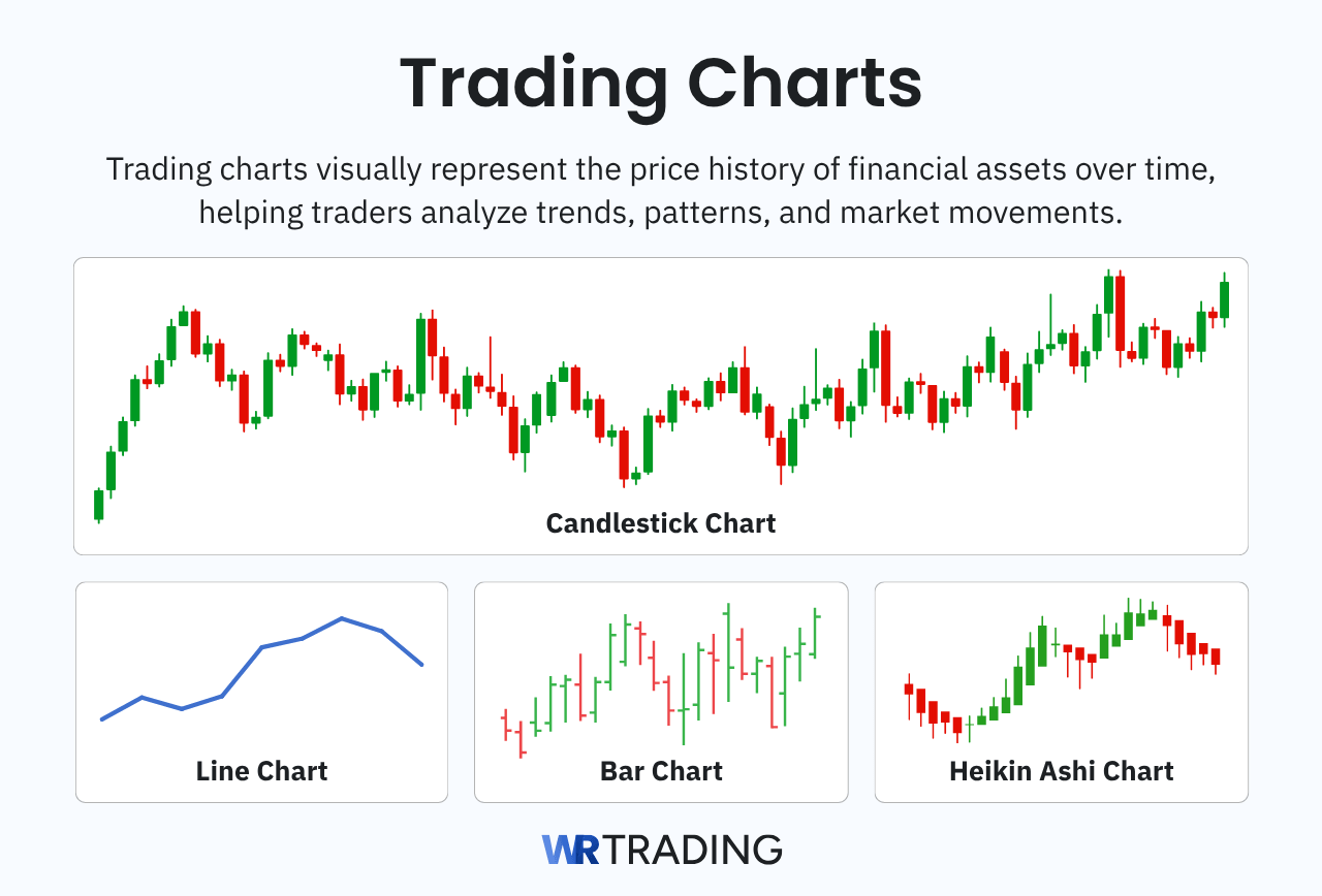 Trading Charts definition and explanation