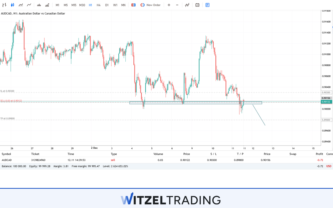 Trading Plan Forex Trading