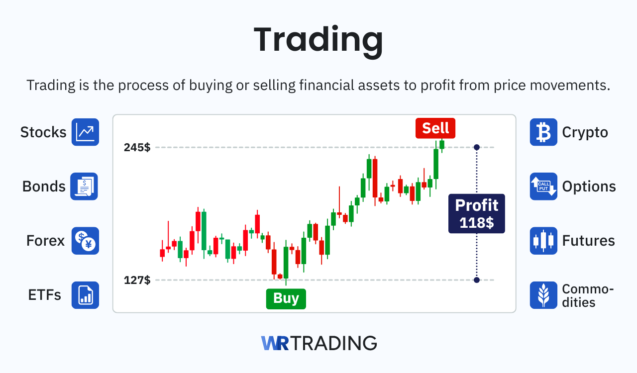 Trading defintion