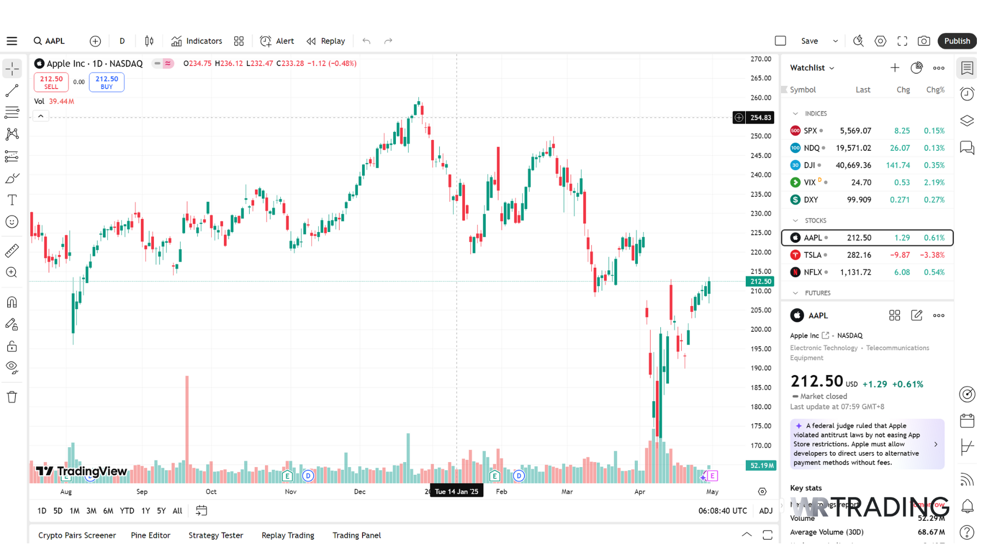 TradingView Markets