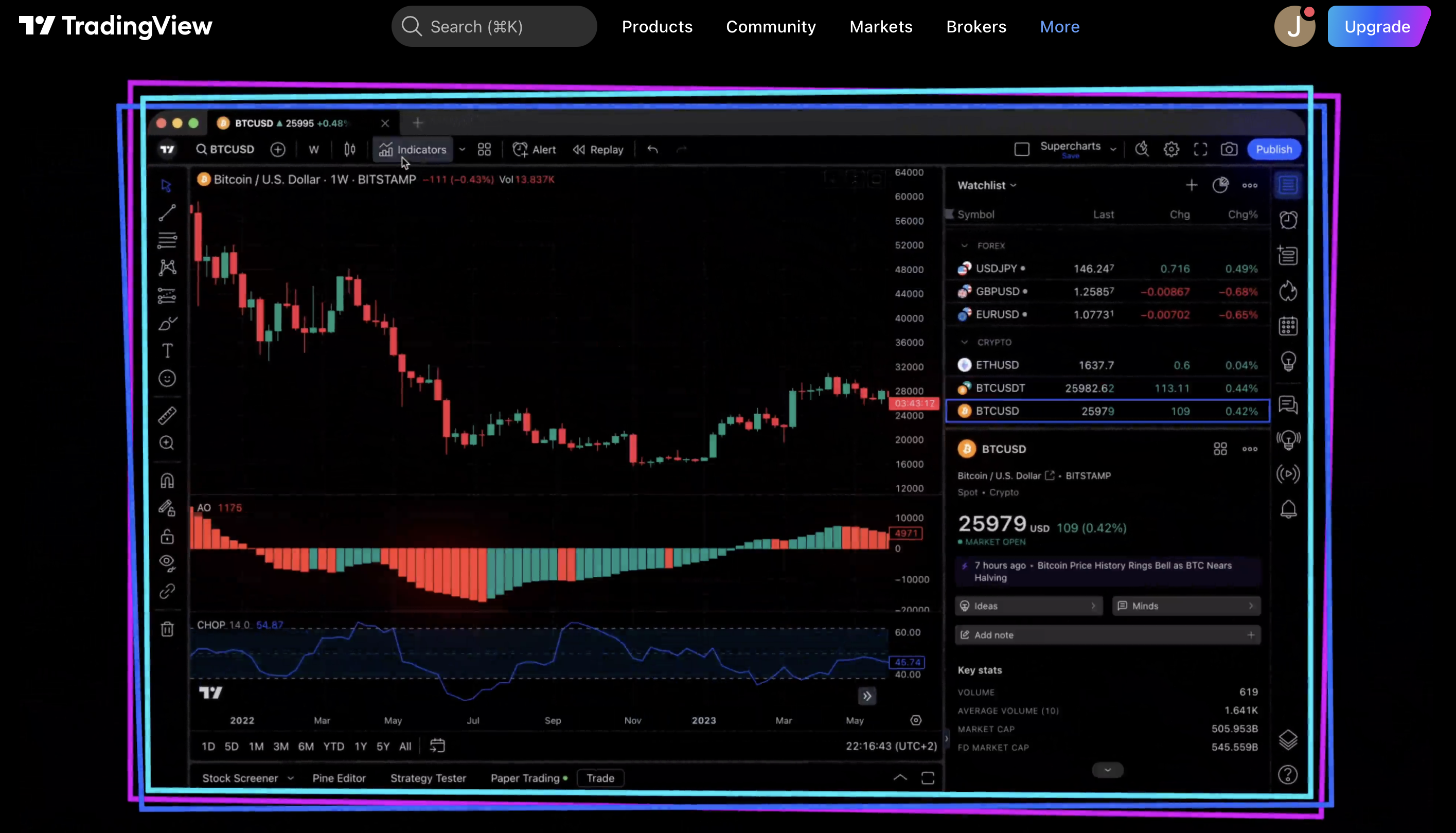 TradingView - MetaTrader Alternative for Crypto Trading