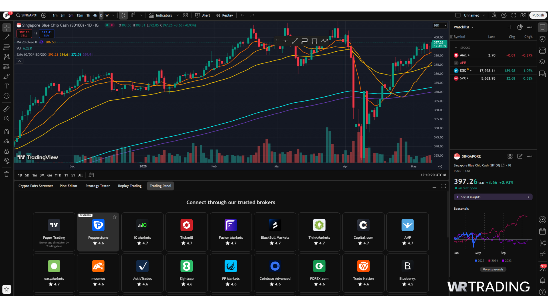 TradingView chart with broker connected via the Trading Panel tab, showing live trade execution interface