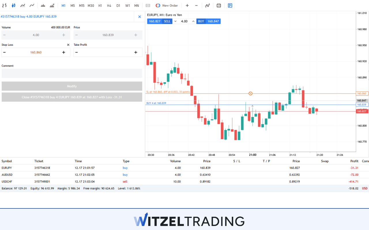 Trailing Stop Loss