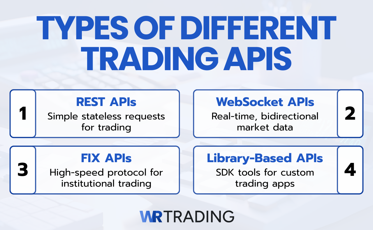 Types of Different Trading APIs