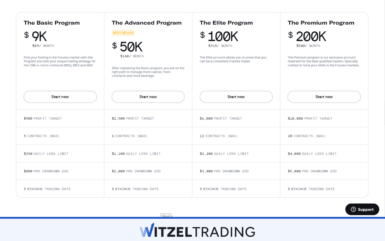 UProfit Trading Plans