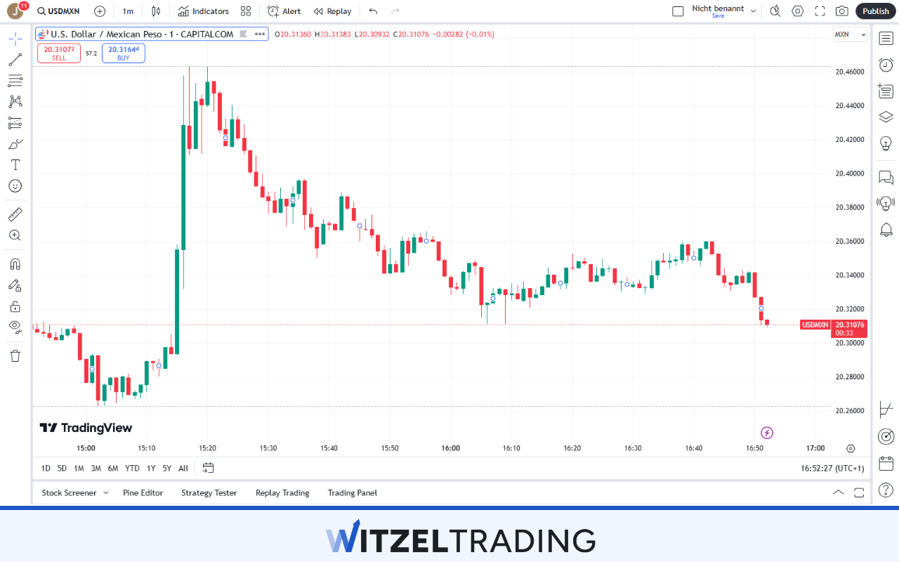 USD_MXN