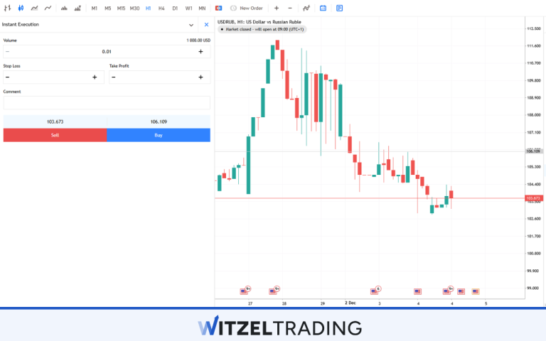 What Are Spreads In Forex Trading - Calculation &amp; Definition
