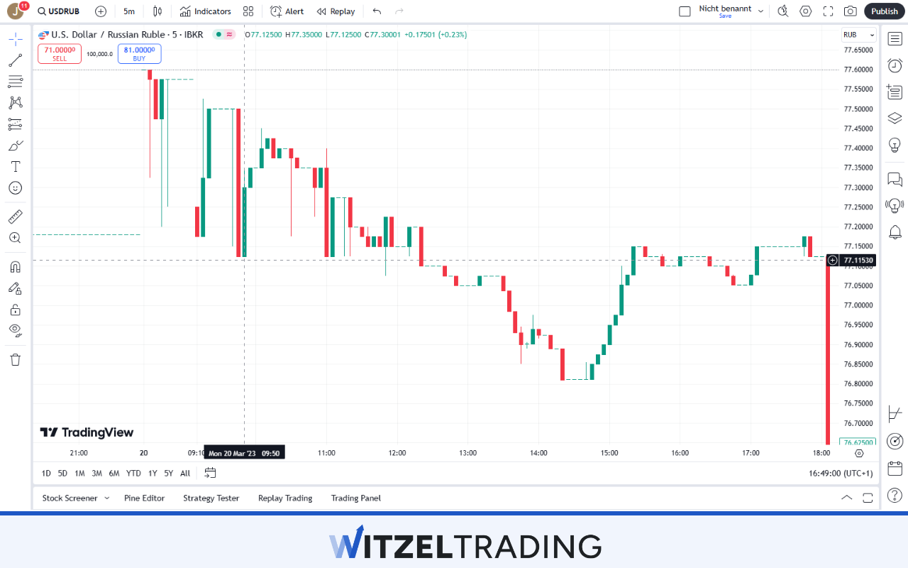 USD_RUB