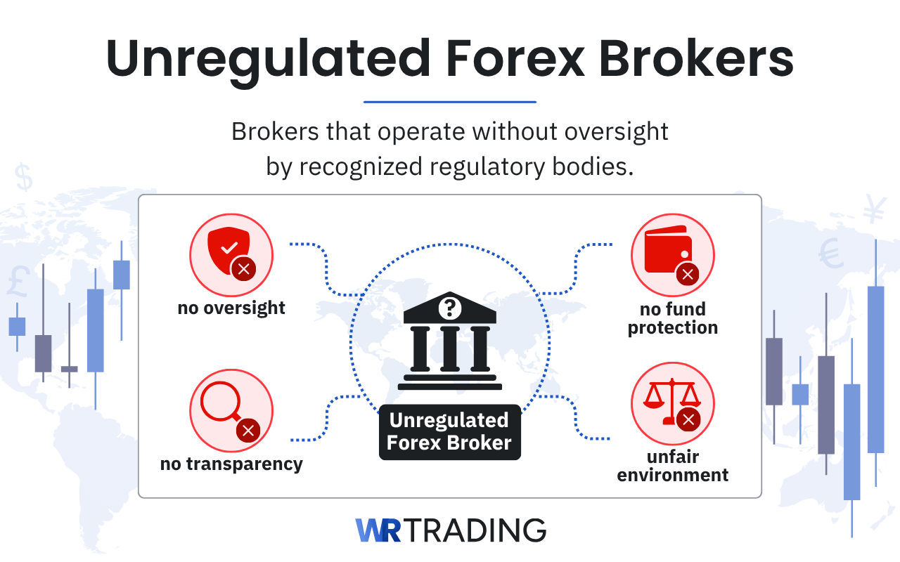 Unregulated Forex Brokers definition and explanation