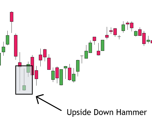 Upside Down Hammer