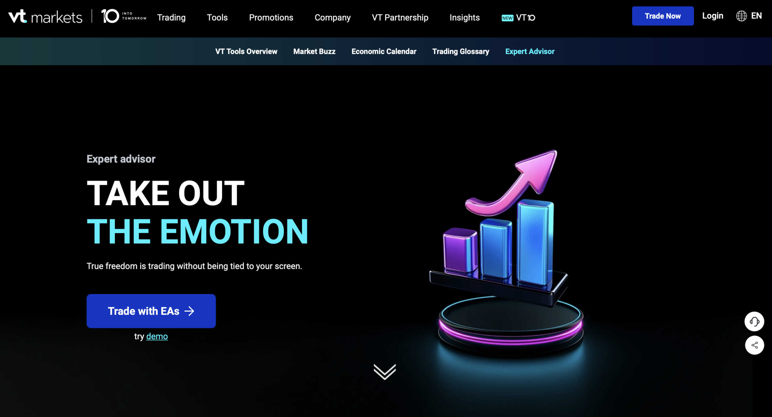 VT Markets Expert Advisors