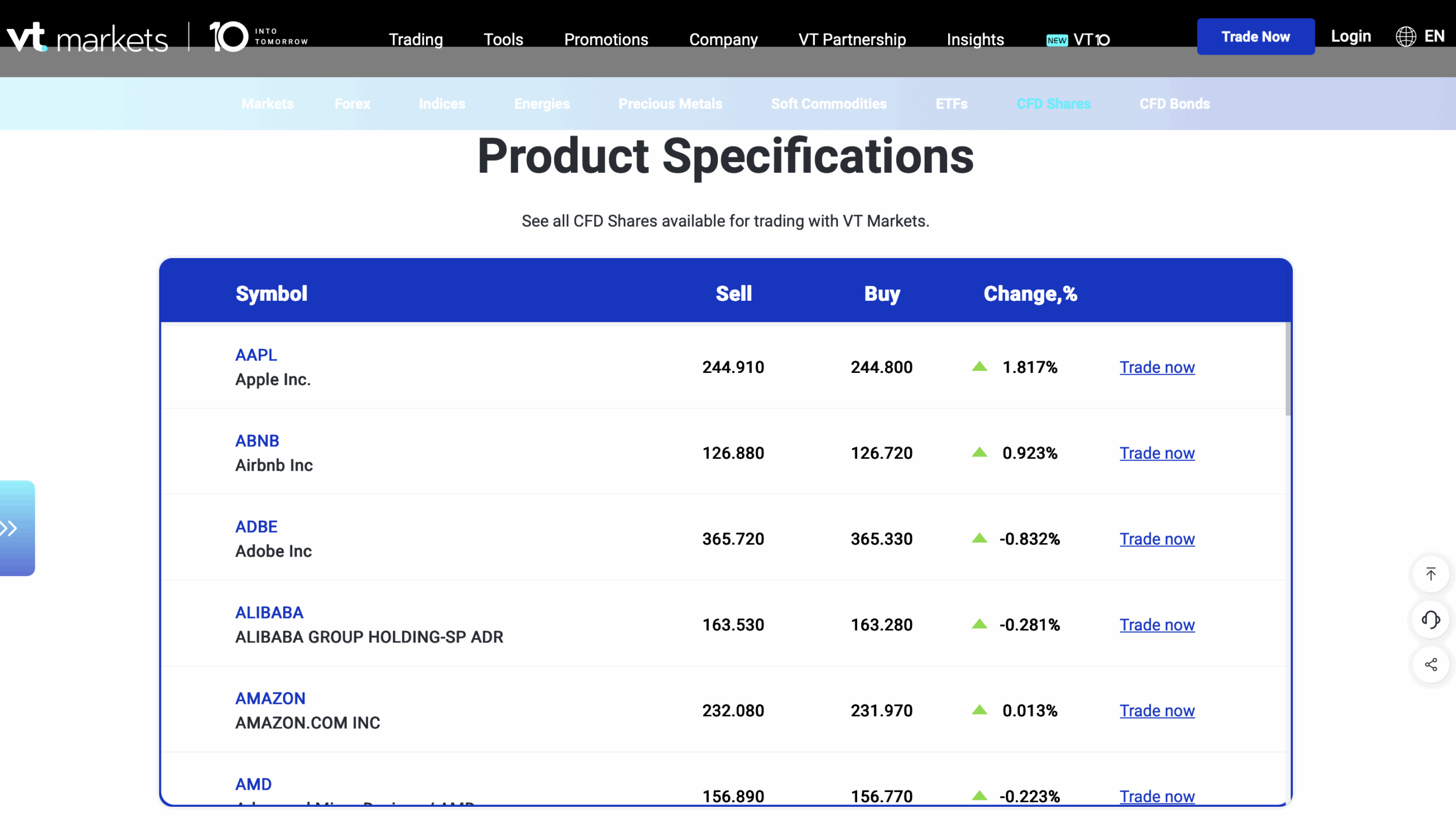 VT Markets Share CFDs Broker
