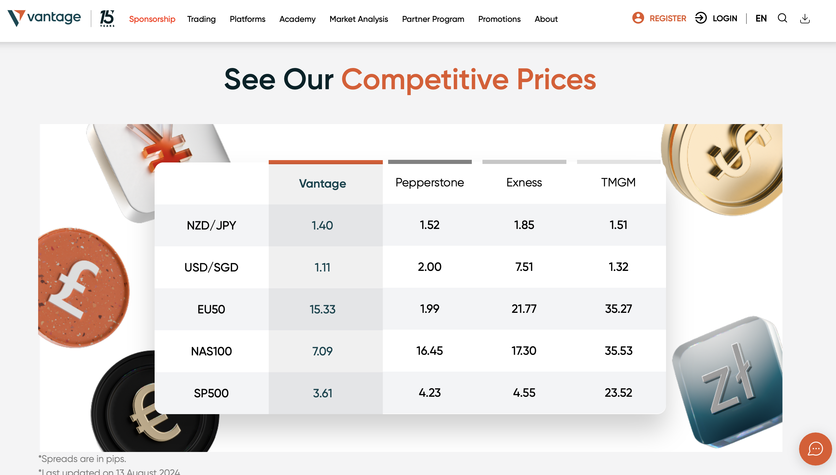 Vantage Markets offers different accounts with different costs