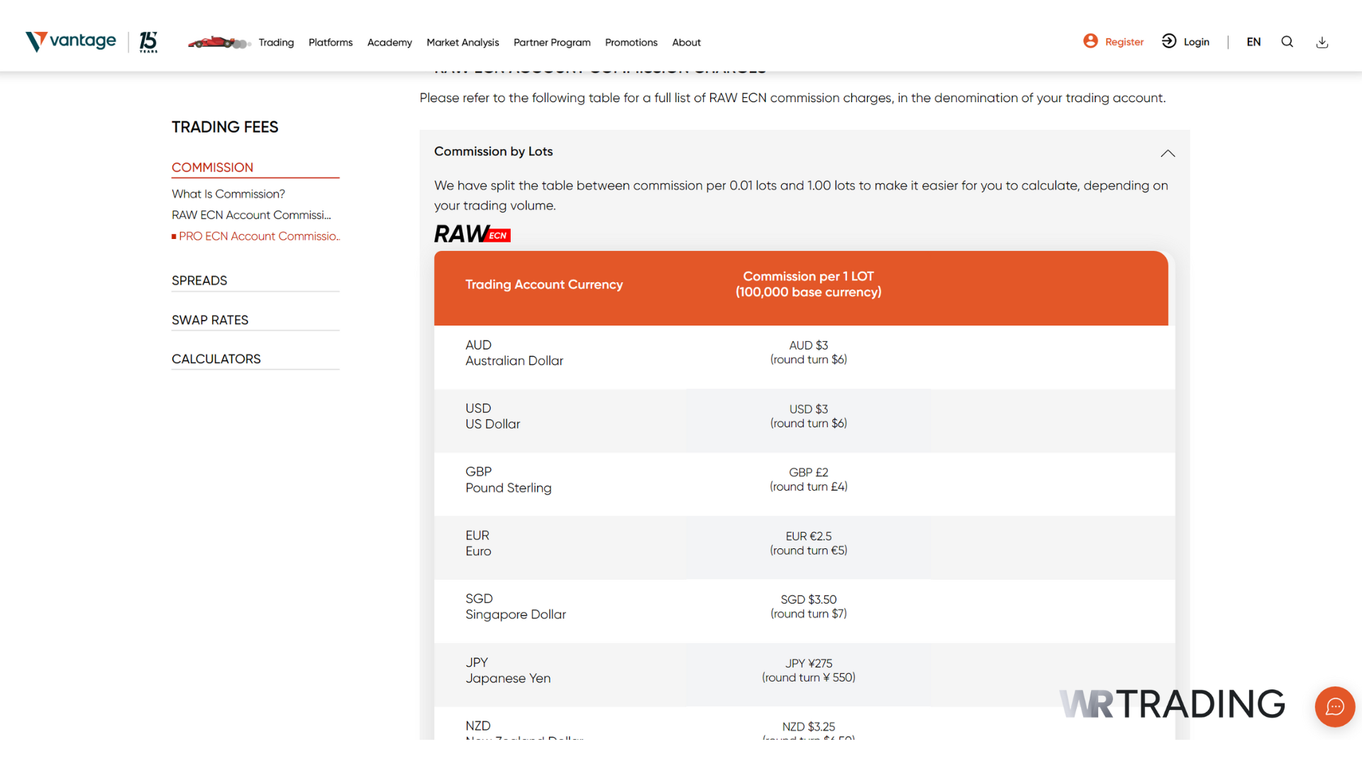 Vantage Markets Commission Trading Fees by Lots