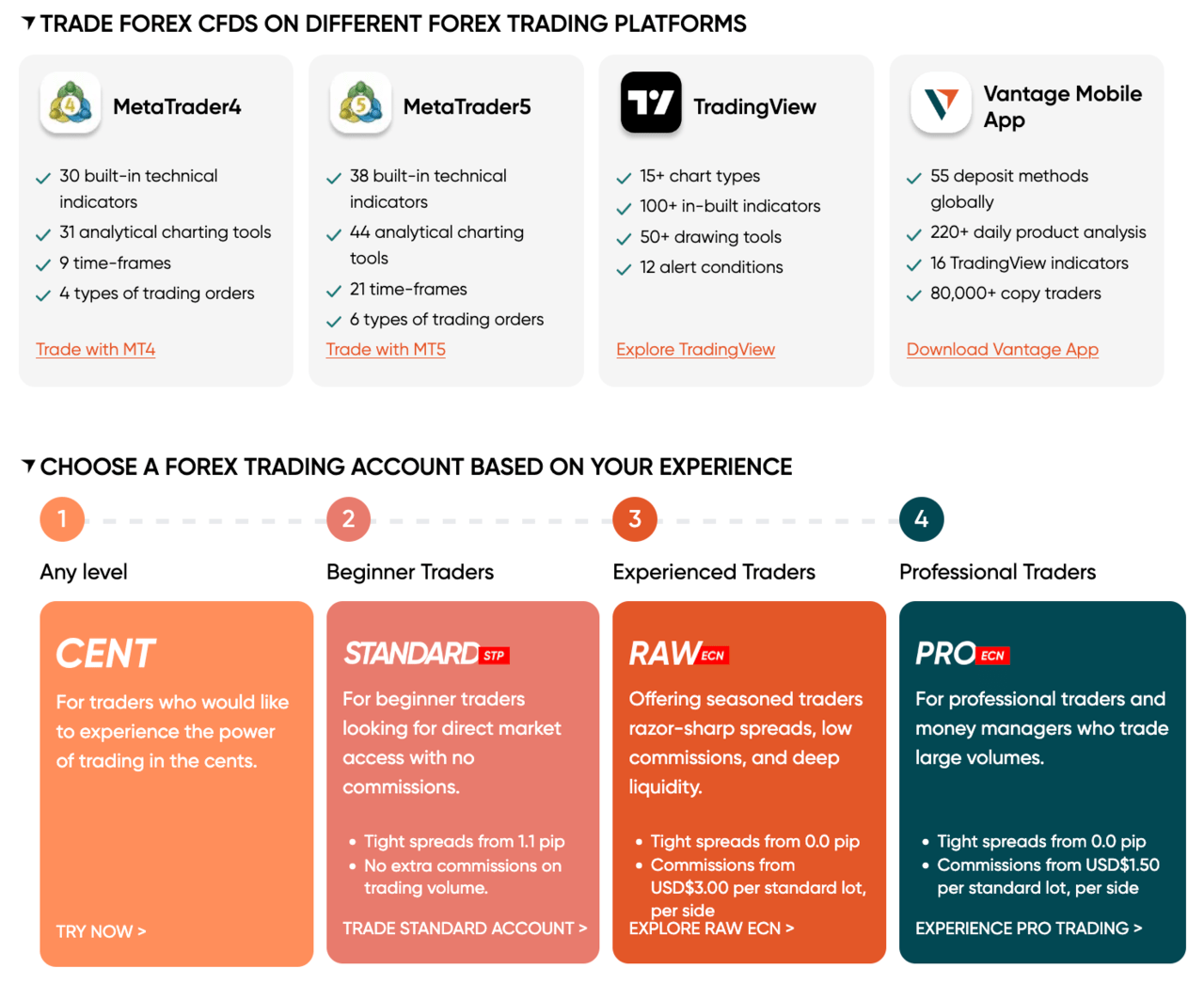 Vantage Markets as one of the best Forex brokers for EAs, offering MT4, MT5, TradingView and low-latency execution.