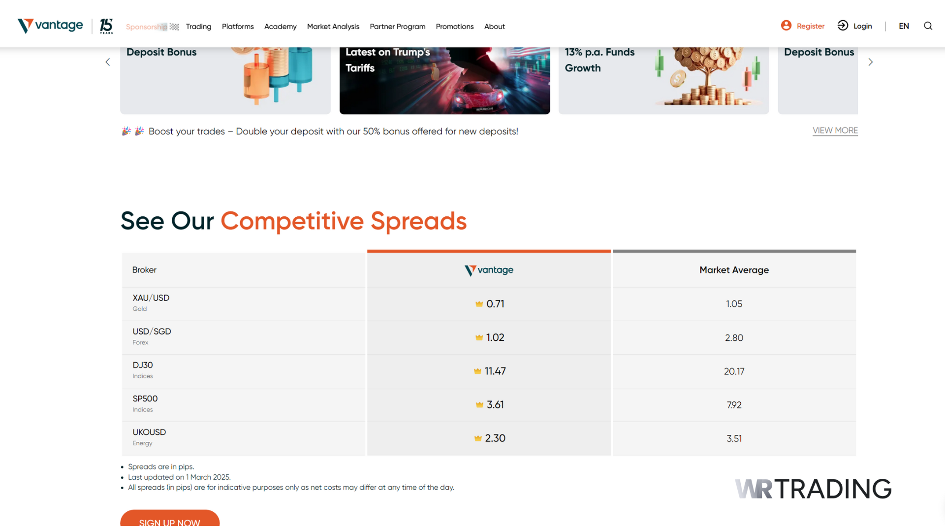 Vantage Markets Forex Scalping Details