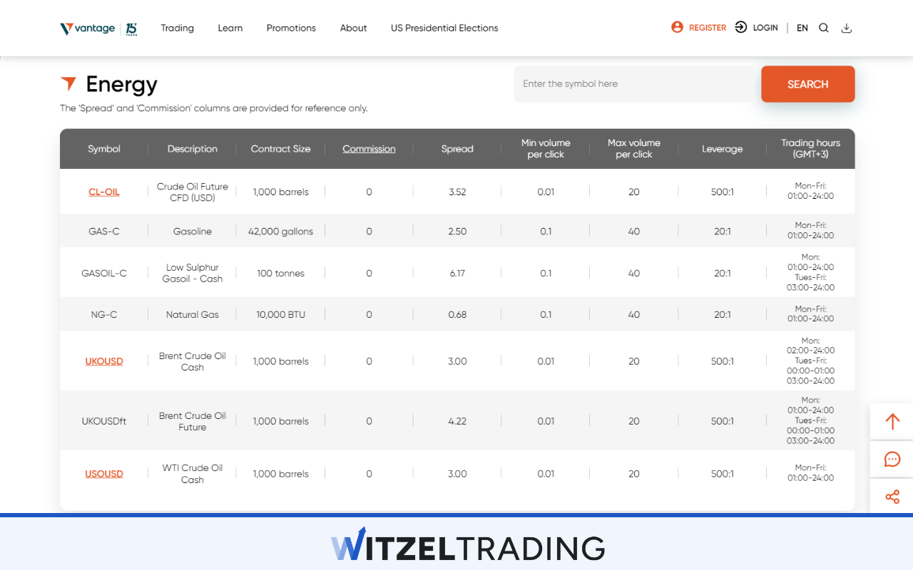 Vantage Markets - Oil Trading