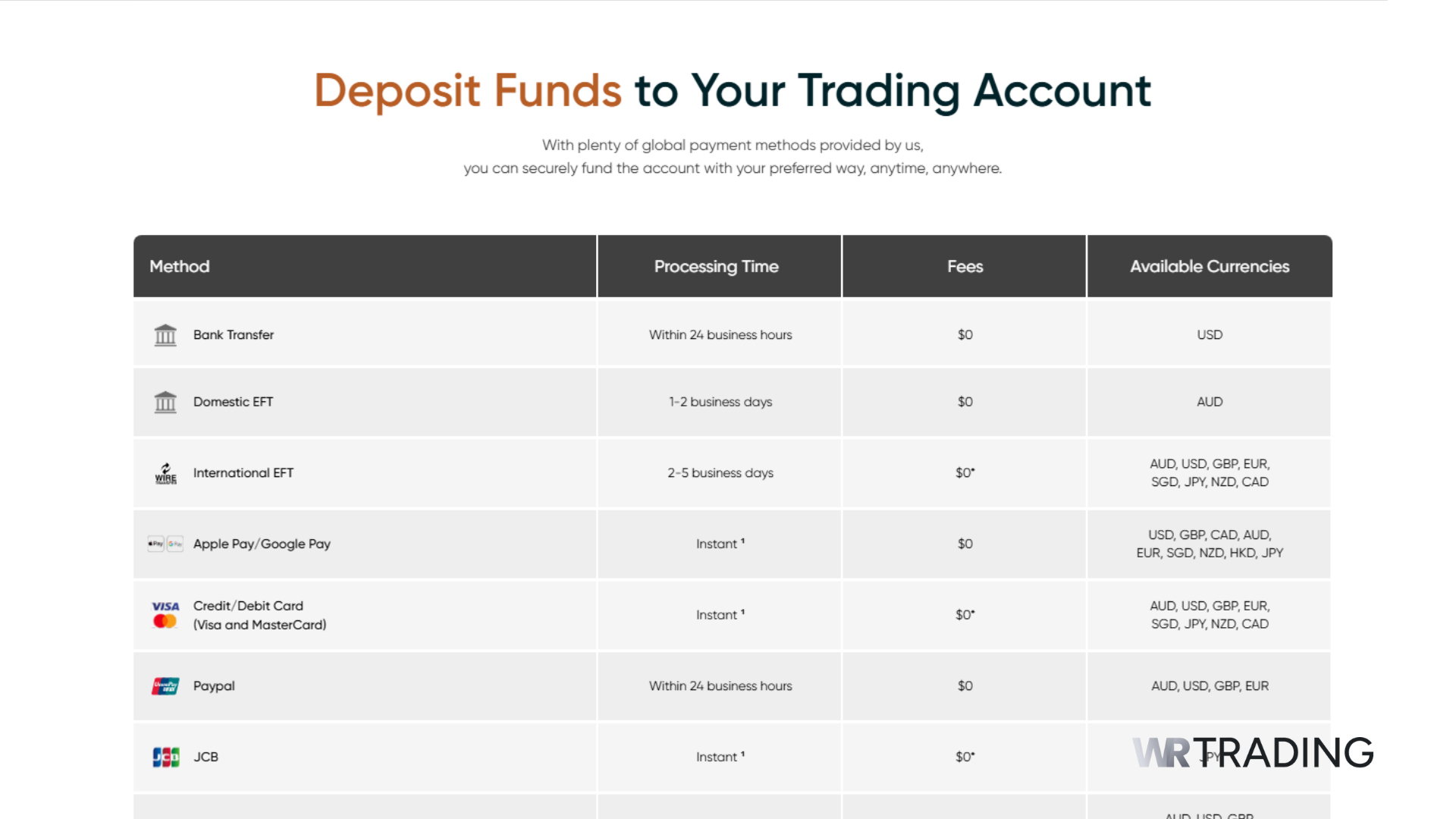 Vantage Markets Payment Methods for Depositing Funds to Trading Account