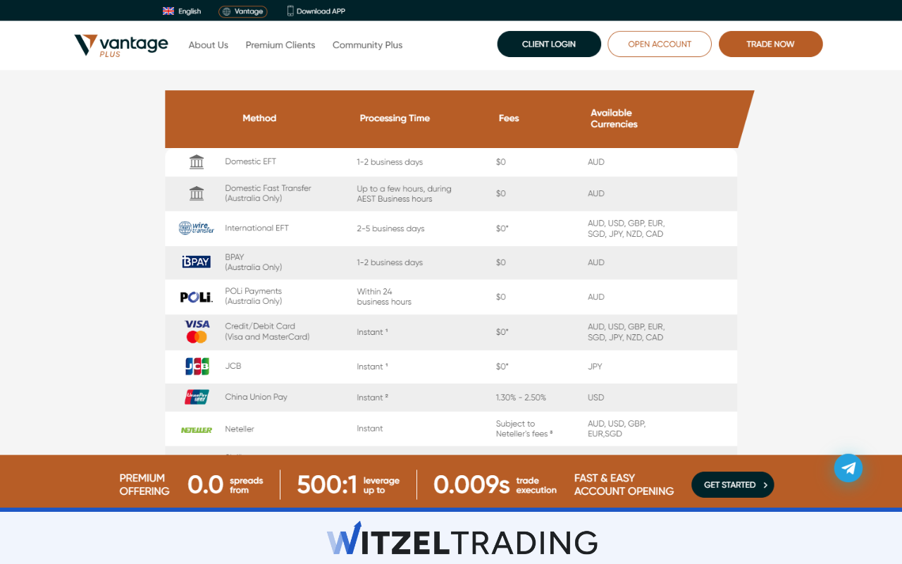 Vantage Markets - Payment Methods