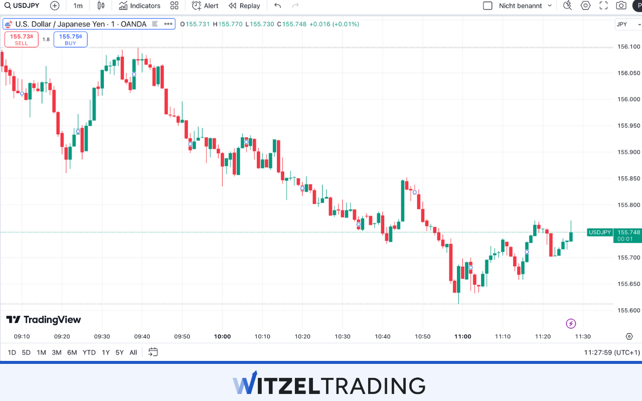 We recommend trading Major Forex Paris such as USD_JPY