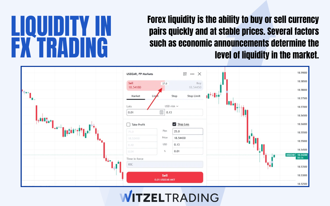 What Is Liquidity in Forex_ - Definition