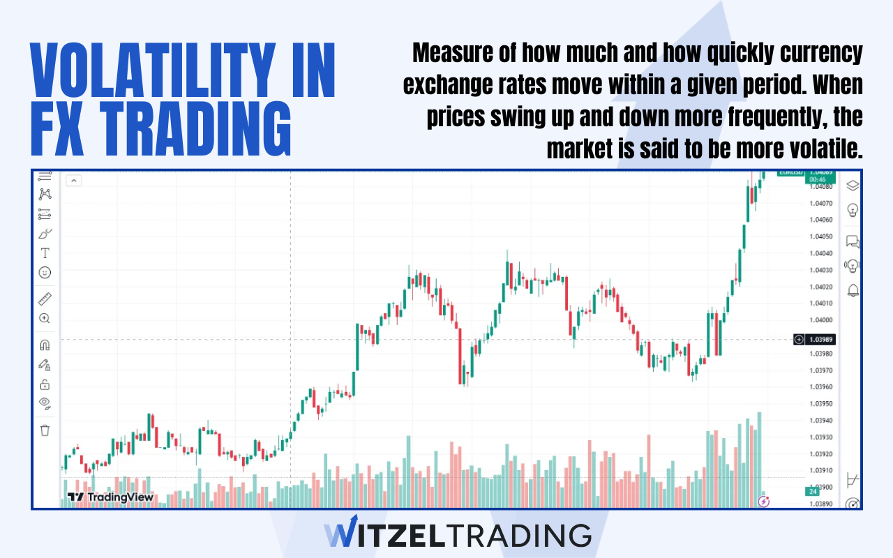 What Is Market Volatility in Forex_ - Definition