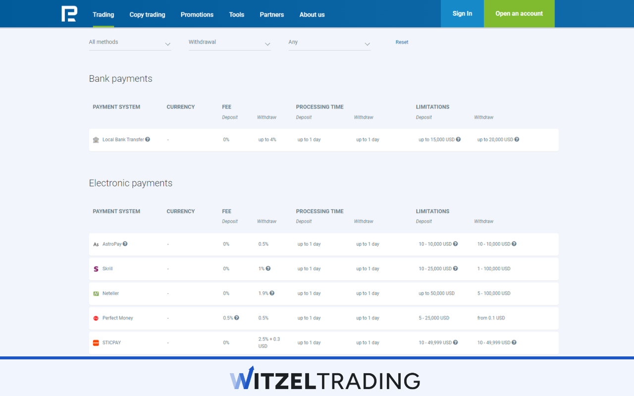 Withdrawal with RoboForex