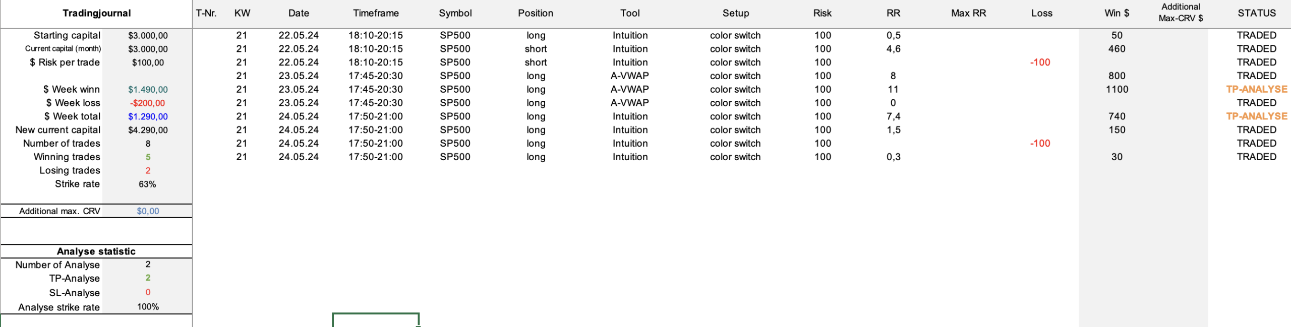 WR Trading Traders Performance 3