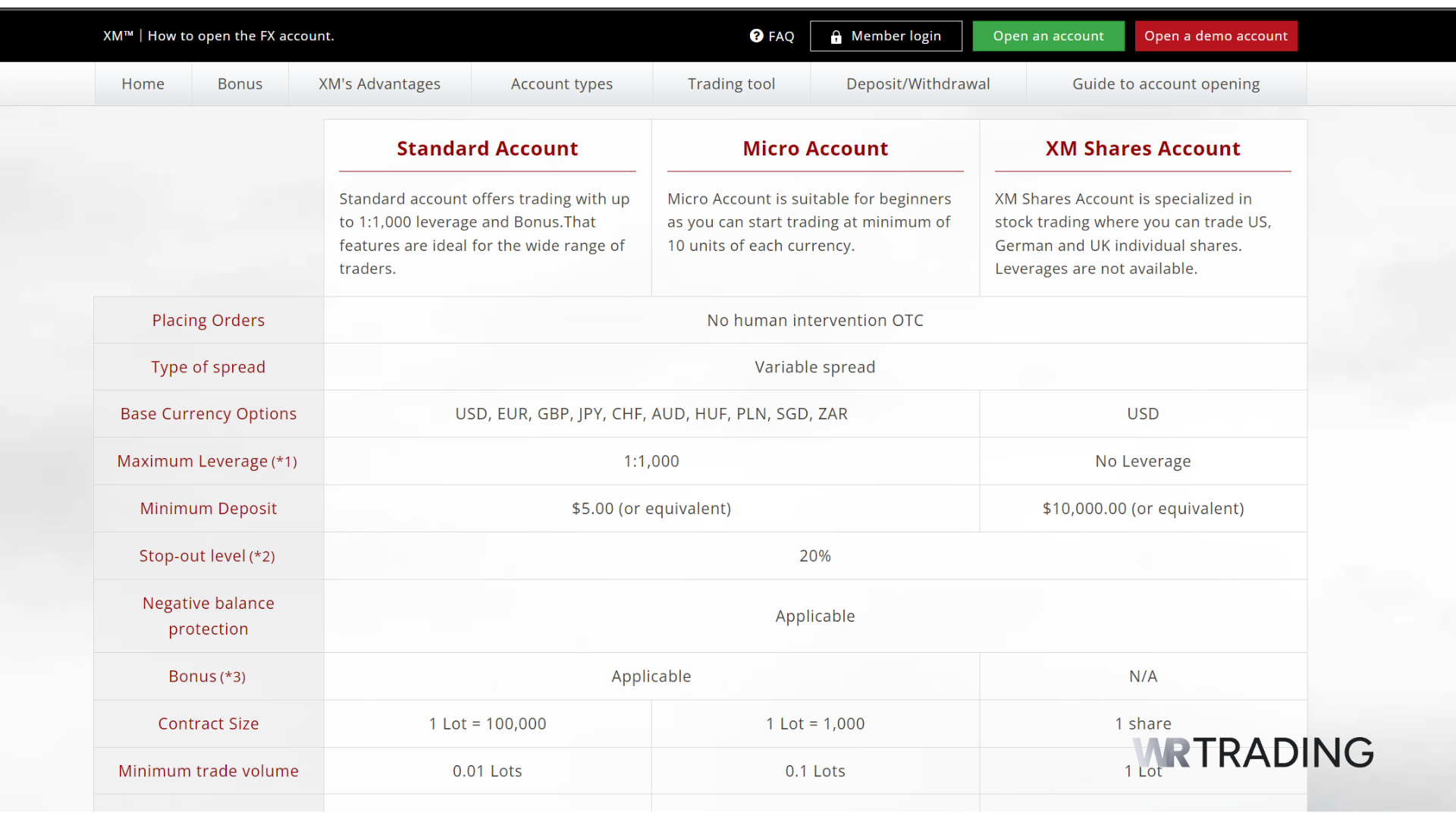 XM Account Types