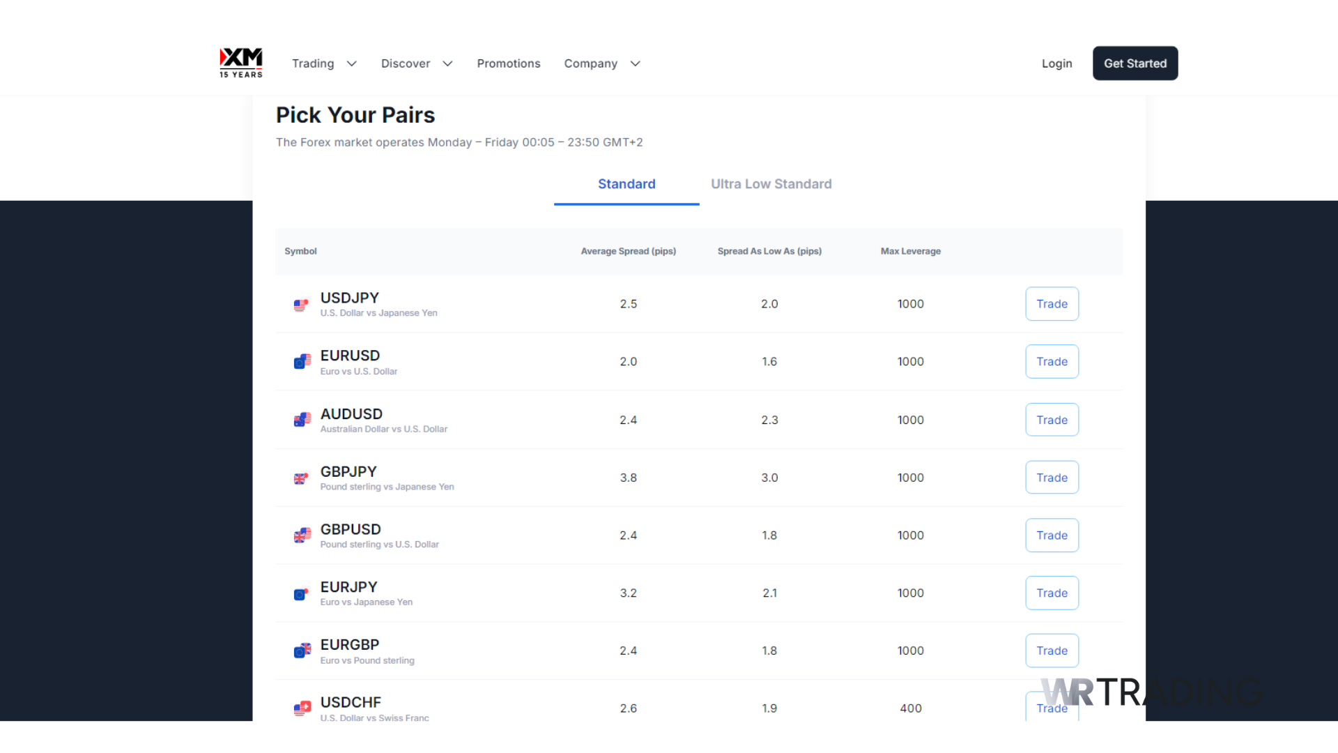 XM Forex Scalping Details
