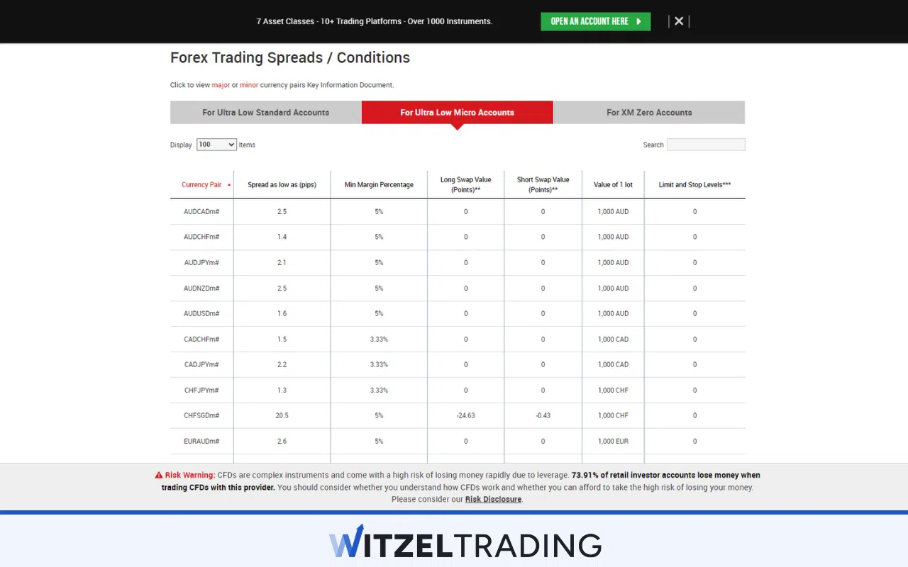 XM Forex Spreads and Conditions