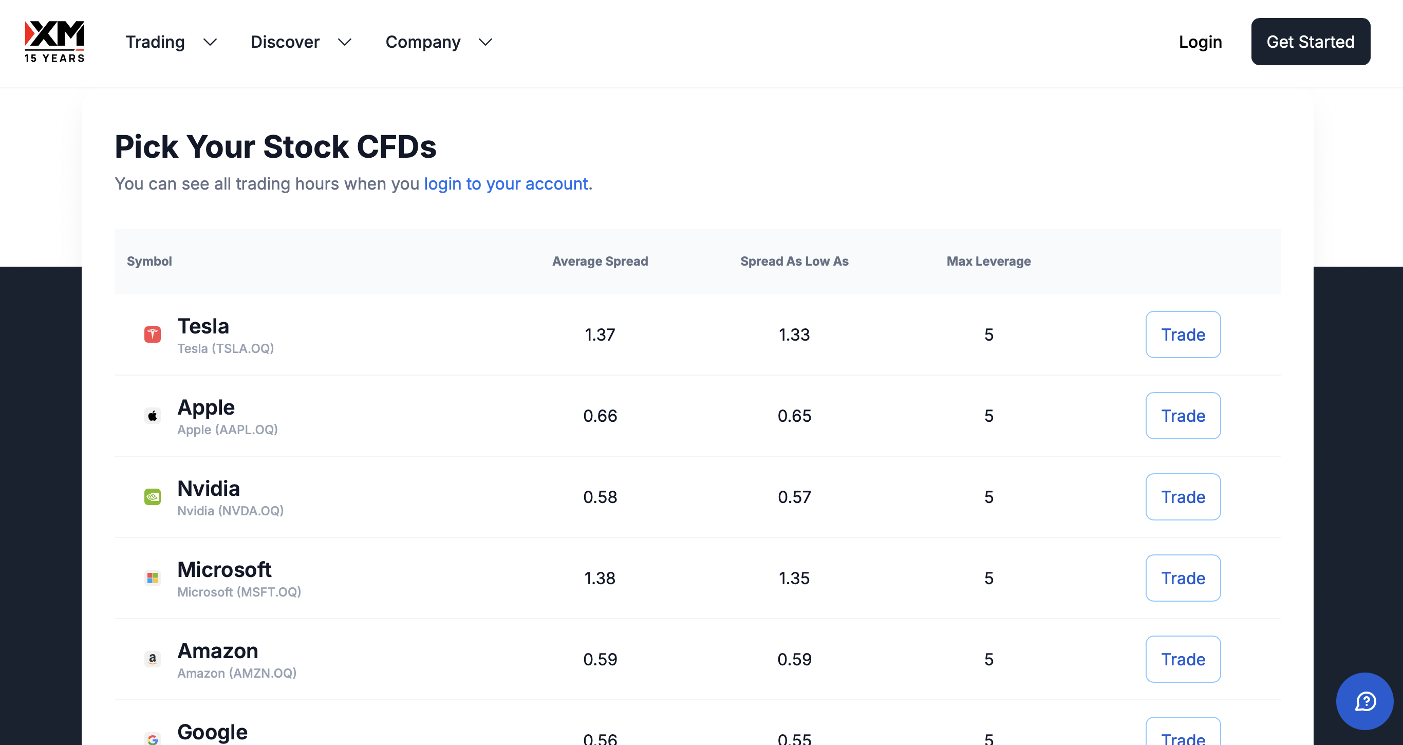XM Share CFDs Broker
