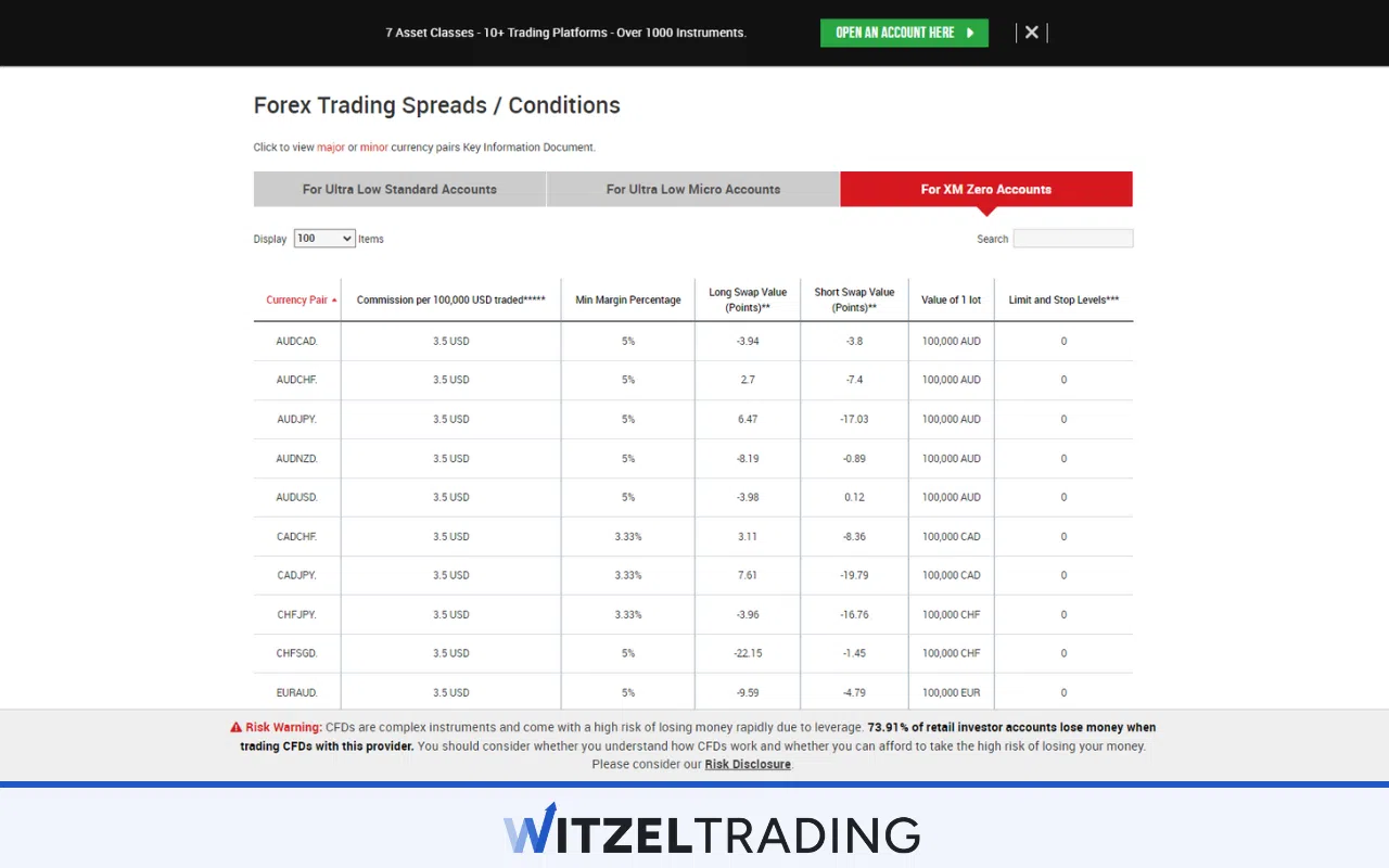 XM Zero Spreads Account