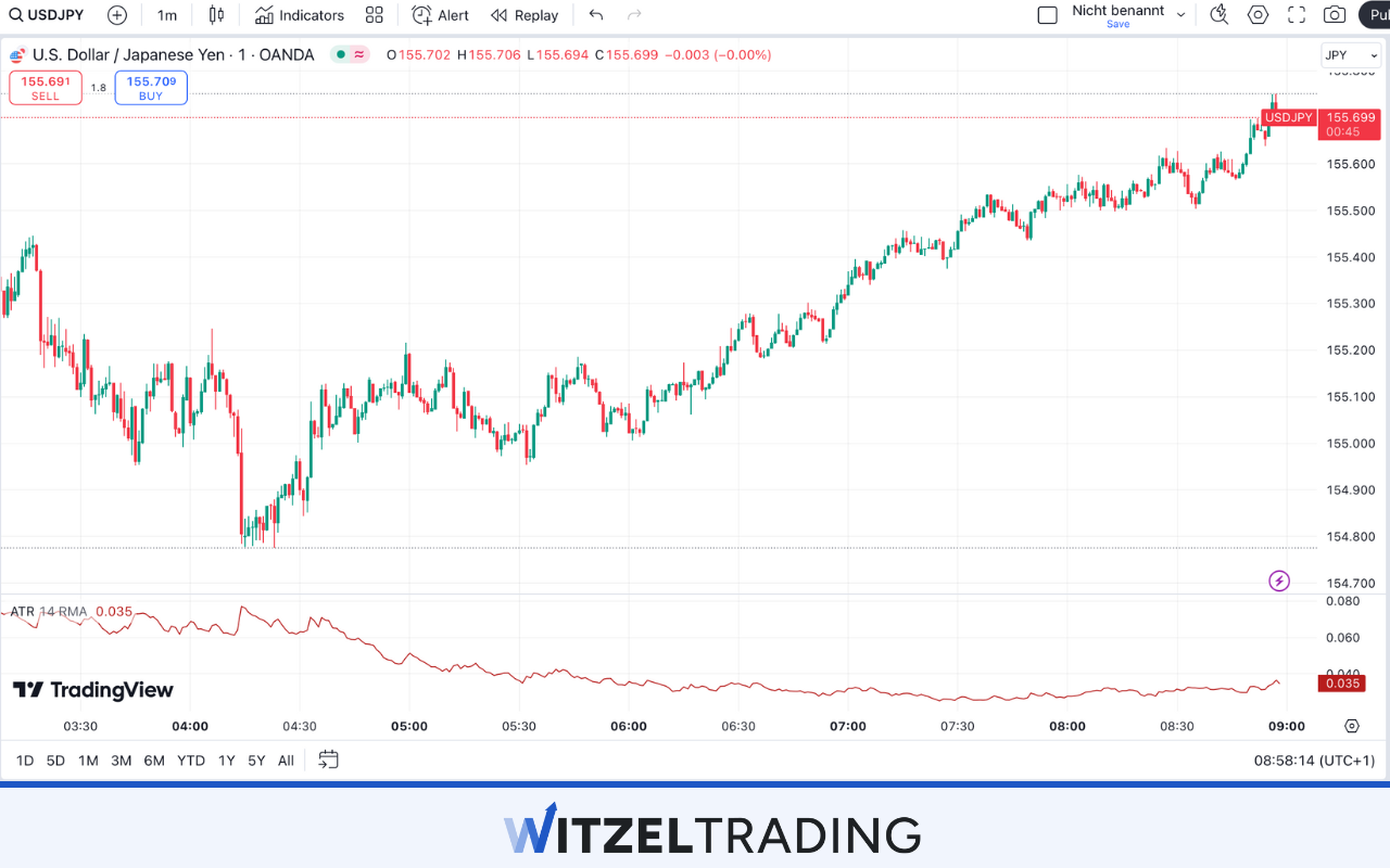 You can combine technical and fundamental analysis