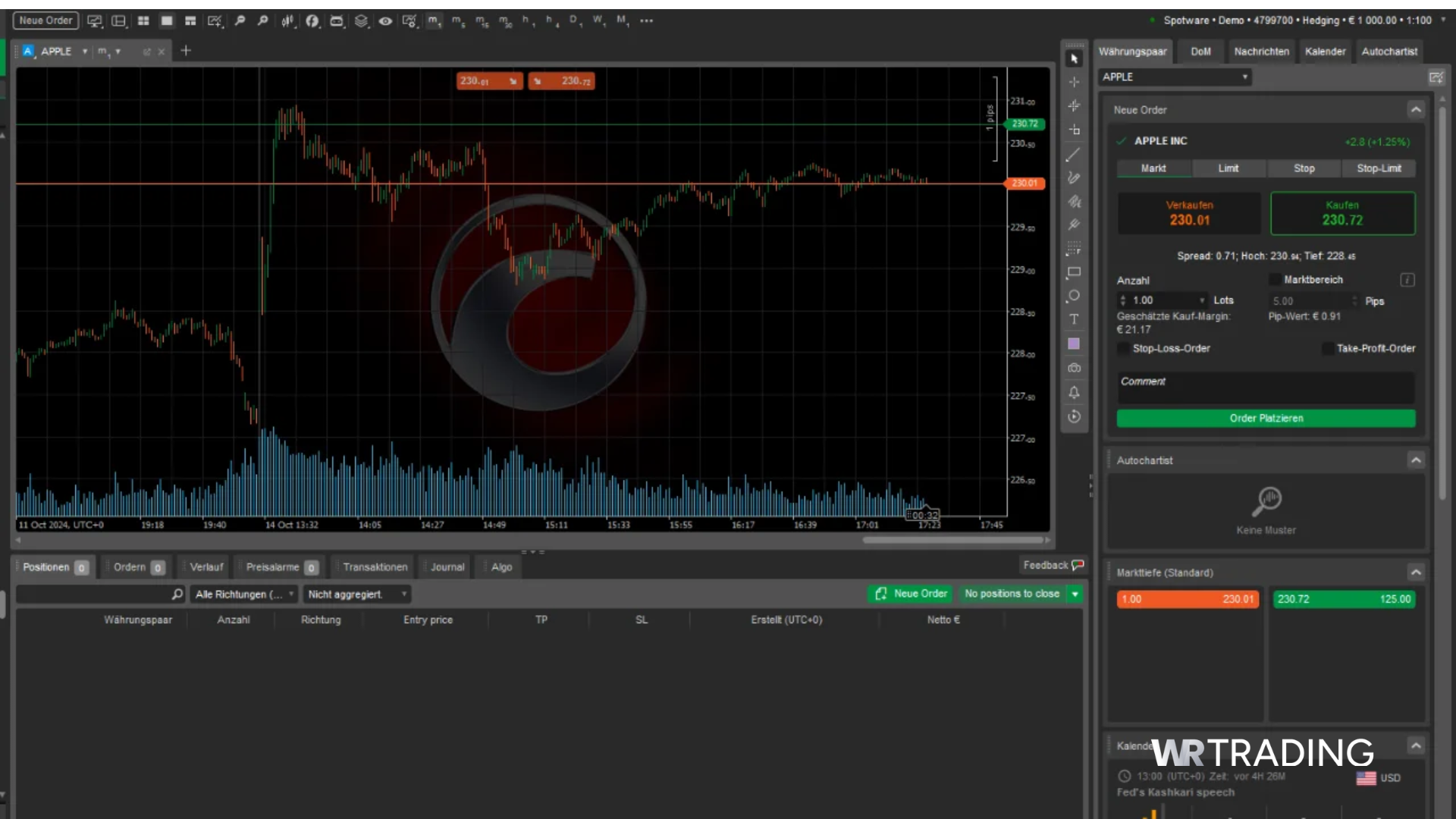 cTrader Stock Trading Chart