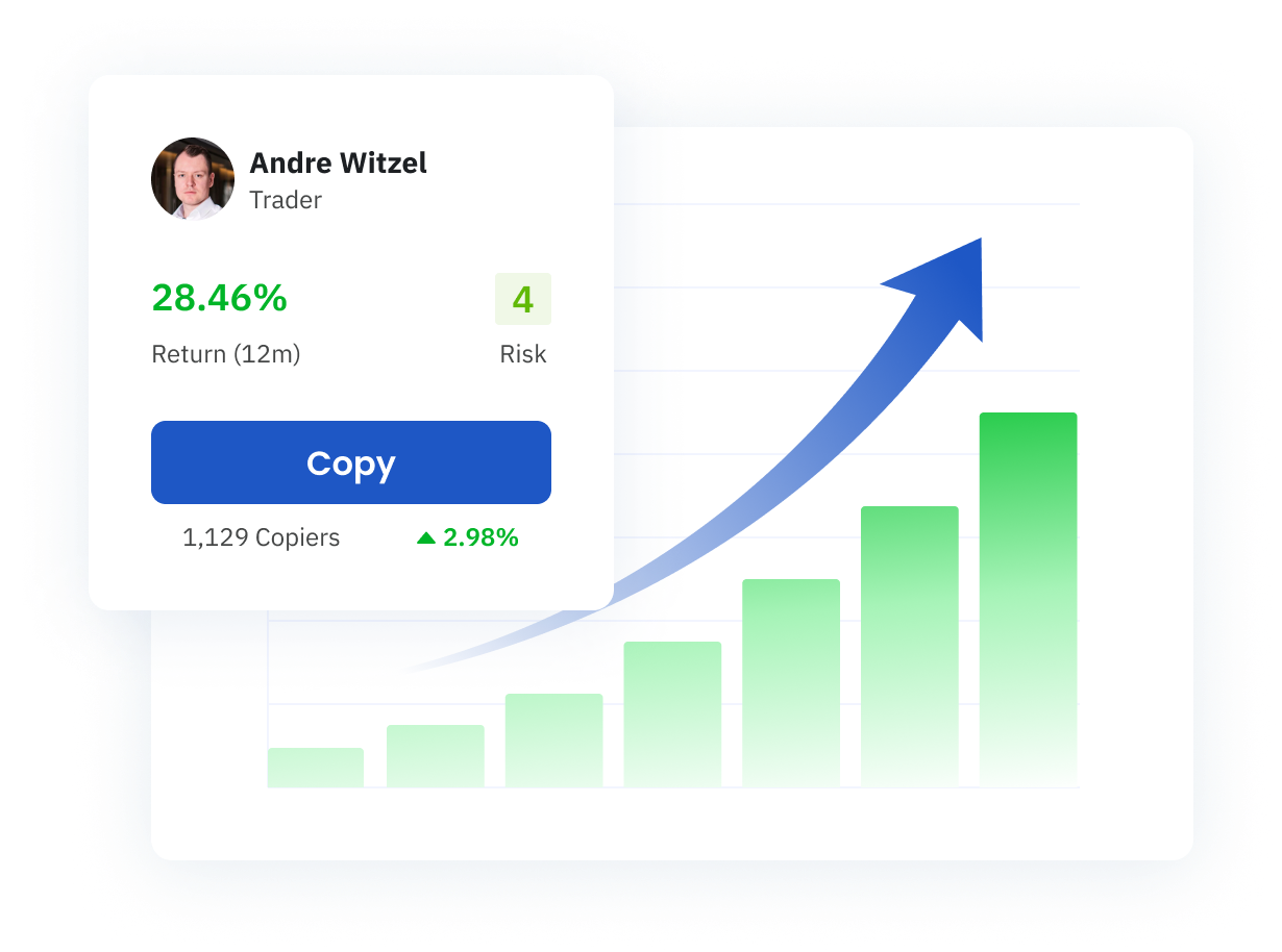 WR Trading Result Graphic