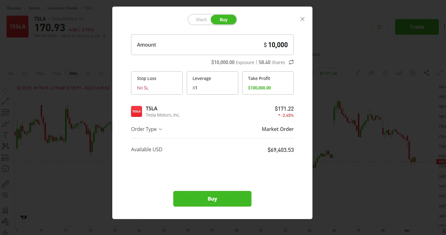day trading eToro